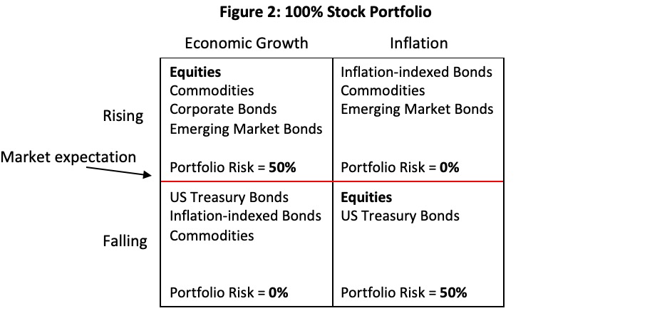 Balanced Stock Portfolio Example